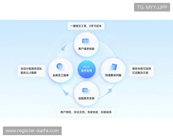 凯发平台的客户支持与技术保障体系全面提升用户满意度
